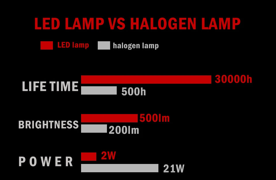 1X Ba15s 1156 Led P21W Vehicle Reverse Turning Lamp 6 Filament Chip Car Light Bulb S25 Auto 12v Drop Shipping Supported
