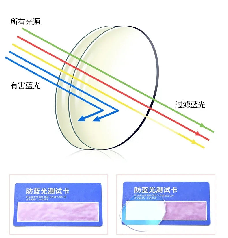 Woman Large Square Frame Glasses Ins Girl Fashion Transparent Reading Glass High-definition Anti-blue Light Computer Eyeglasses